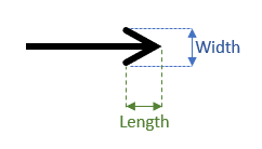 How the Arrow Head Length and Width are calculated
